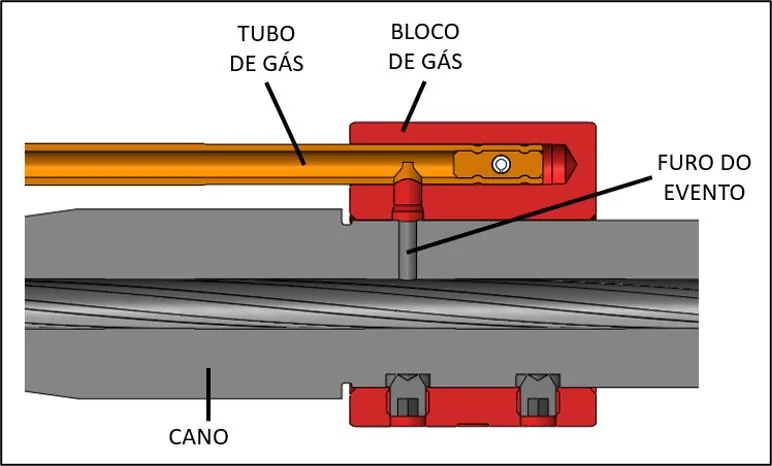 Bloco de gás regulável — GEN 1